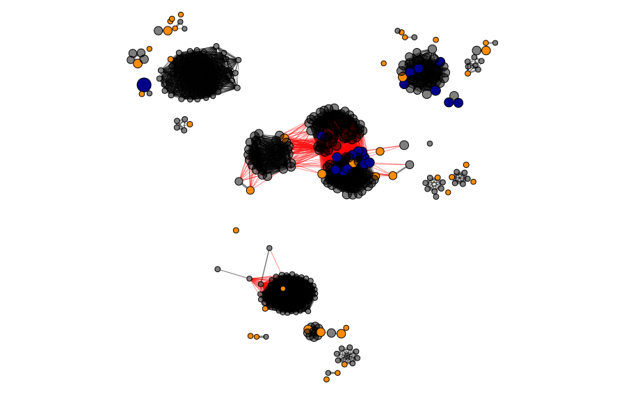 Alternative Enzymes 6